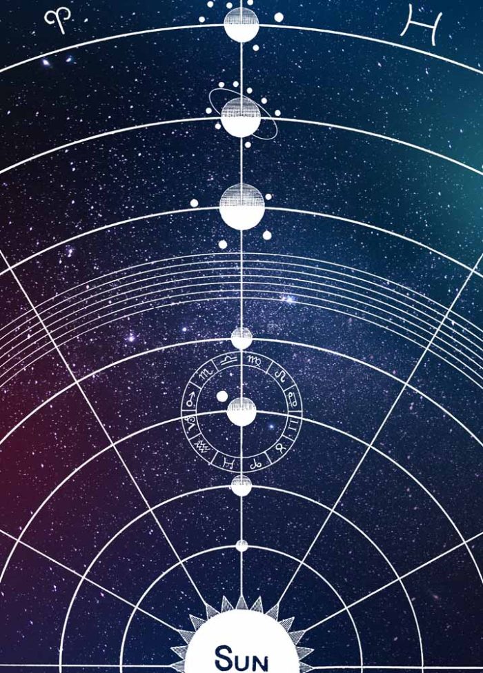 Celestial Chart - Solar System & Astrology Diagram Poster - Image 1