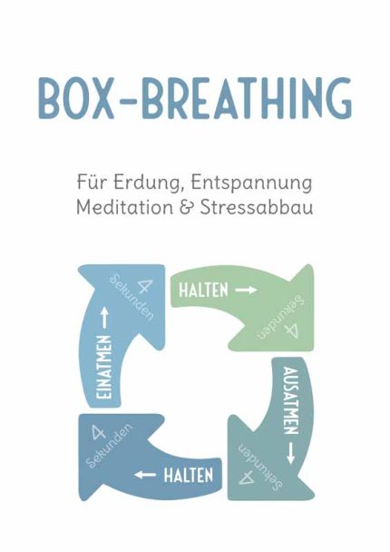 Box Breathing Poster: Grounding, Relaxation, & Stress Relief Wall Art Poster Mindfulness Wall Art Poster