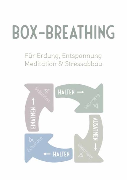 Box Breathing Poster: Grounding, Relaxation, & Stress Relief Mindfulness Wall Art Poster Mindfulness Wall Art Poster